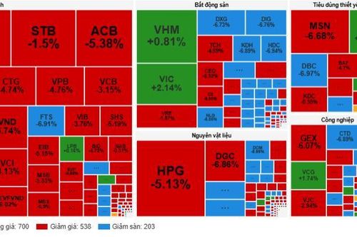 Chưa thoát khỏi 'cú sốc' thuế quan, VN-Index tiếp tục 'bốc hơi' gần 48 điểm