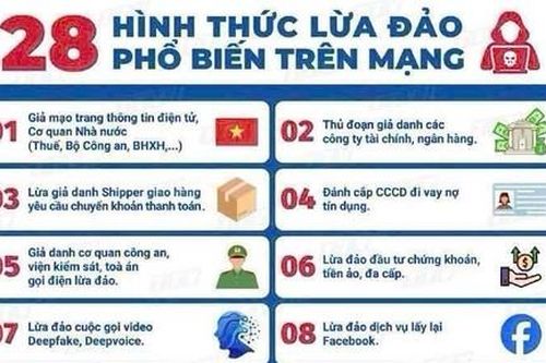 Xuất hiện thủ đoạn mua hoặc thuê lại tài khoản tài xế xe công nghệ để lừa đảo