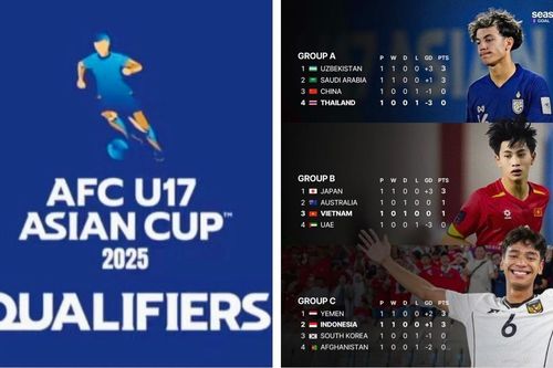 Thái Lan lép vế trước Việt Nam, Indonesia ở cuộc đua vé World Cup U17