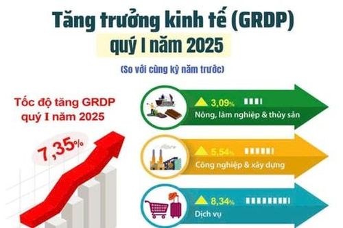 Tin tức đặc biệt trên báo in Hànôịmới ngày 5-4-2025