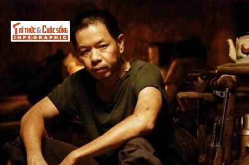 [INFOGRAPHIC] Thái Hòa: 'Tắc kè hoa' của màn ảnh Việt