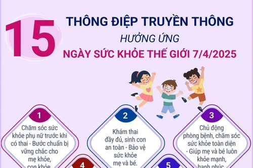 Thông điệp Ngày Sức khỏe thế giới 7-4-2025