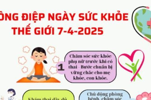 Thông điệp Ngày Sức khỏe thế giới 7-4