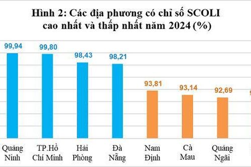 Hà Nội tiếp tục là địa phương có mức giá đắt đỏ nhất cả nước