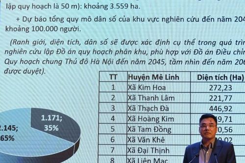 Hà Nội lấy ý kiến quy hoạch đô thị phía tây Vành đai 4