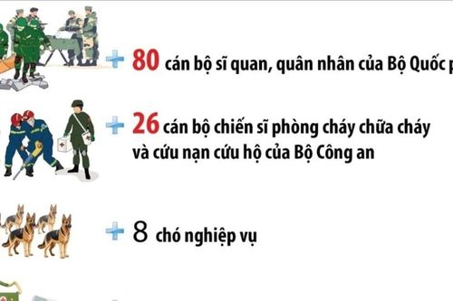 Hai đoàn công tác Việt Nam hoàn thành nhiệm vụ cứu hộ, cứu nạn ở Myanmar