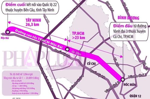 TP Hồ Chí Minh thu hồi đất của hơn 2.100 trường hợp để làm cao tốc đi Mộc Bài