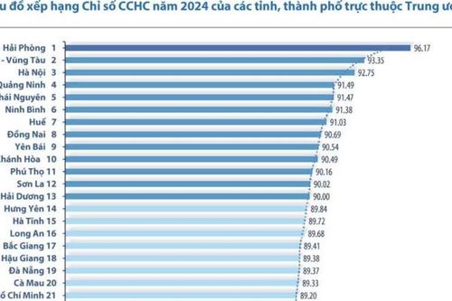 Sơn La đứng thứ 12 cả nước về Chỉ số cải cách hành chính