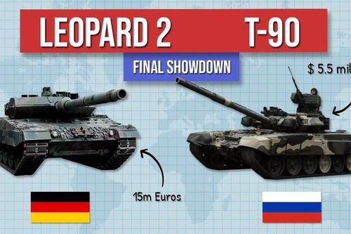Cuộc đối đầu giữa xe tăng T-90M và Leopard 2A6 trên chiến trường Ukraine