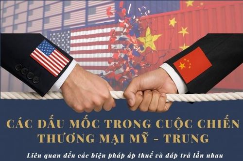 Các dấu mốc đáng chú ý trong cuộc chiến thương mại Mỹ - Trung