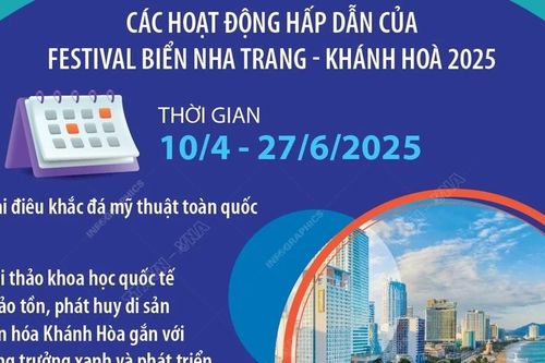 Festival Biển Nha Trang-Khánh Hòa: Không gian di sản văn hóa biển, đảo