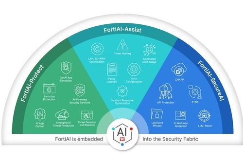 FortiAI giúp doanh nghiệp tăng cường phòng thủ trong kỷ nguyên trí tuệ nhân tạo