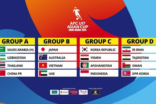 Bảng xếp hạng VCK U17 châu Á 2025: Xác định 8 đội có vé dự World Cup