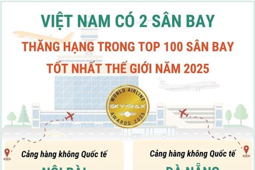 Sân bay Nội Bài và Đà Nẵng thăng hạng trong Top 100 sân bay tốt nhất thế giới