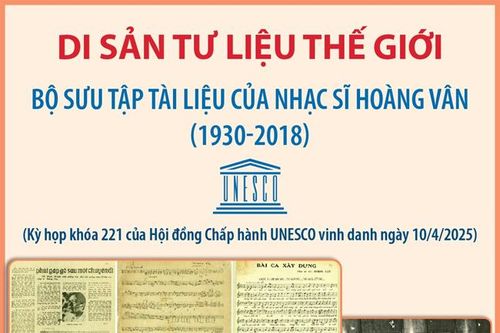 Di sản tư liệu thế giới: Bộ sưu tập tài liệu của nhạc sĩ Hoàng Vân (1930 - 2018)