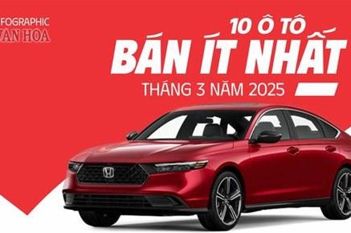 (Infographic) 10 ô tô bán ít nhất tháng 3 năm 2025
