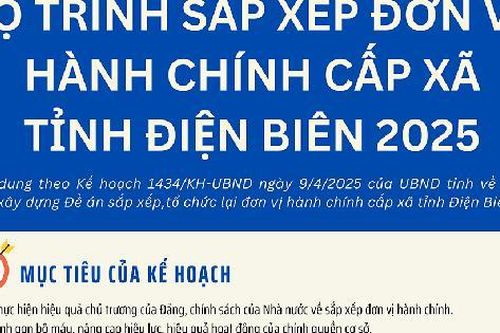 Từ 18-24/4, Điện Biên lấy ý kiến nhân dân về sắp xếp, tổ chức lại đơn vị hành chính cấp xã