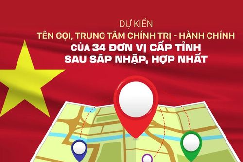 Dự kiến tên gọi và trung tâm chính trị - hành chính của 34 đơn vị cấp tỉnh sau sáp nhập