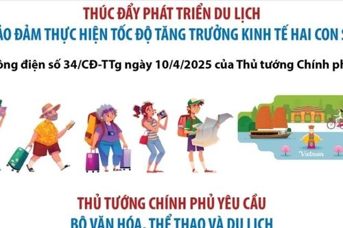 Đẩy nhanh chuyển đổi số, chuyển đổi xanh trong phát triển du lịch