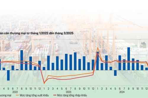 Giảm chi phí tuân thủ và hỗ trợ tài chính giúp doanh nghiệp vượt 'thương chiến'
