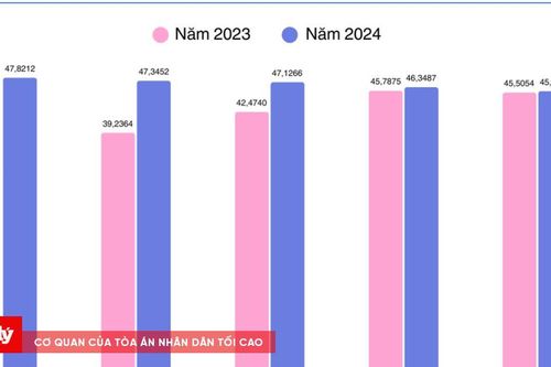 Công bố chỉ số PAPI, Quảng Ninh dẫn đầu, Tây Ninh xếp thứ 2