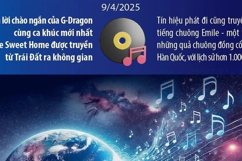 G-Dragon - nghệ sỹ K-Pop đầu tiên đưa âm nhạc vào không gian vũ trụ