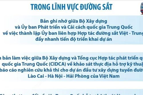 7 thỏa thuận hợp tác về đường sắt và đường bộ giữa Việt Nam và Trung Quốc