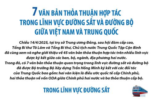 7 văn bản thỏa thuận hợp tác trong lĩnh vực đường sắt và đường bộ giữa Việt Nam và Trung Quốc