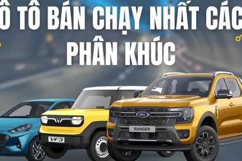 Ô tô bán chạy nhất các phân khúc từ đầu năm 2025