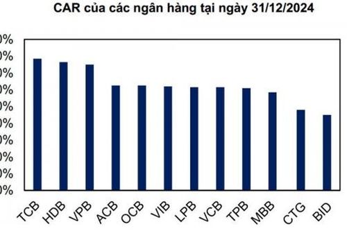 'Cơn sóng' tăng vốn đổ bộ mùa đại hội cổ đông ngân hàng