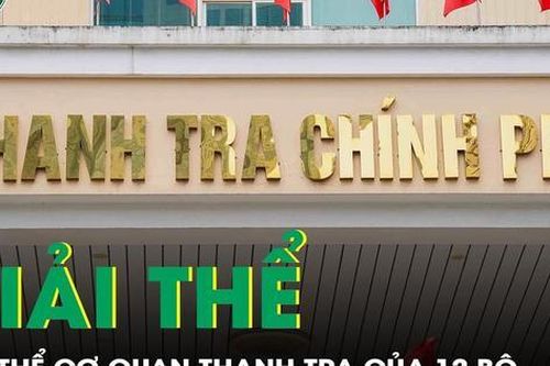 Cơ quan thanh tra của 12 Bộ và cấp huyện sẽ chính thức giải thể