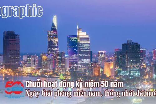 [Infographic] Chuỗi hoạt động kỷ niệm 50 năm Ngày Giải phóng miền nam, thống nhất đất nước