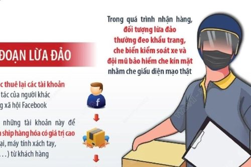Cảnh báo lợi dụng hình thức 'xe ôm công nghệ' để lừa đảo