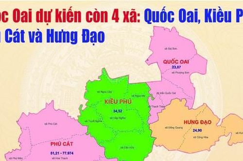 Quốc Oai, Kiều Phú, Phú Cát, Hưng Đạo là 4 xã dự kiến sau sáp nhập của huyện Quốc Oai