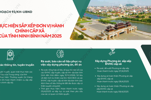 Nhiệm vụ trọng tâm và thời gian hoàn thành sắp xếp đơn vị hành chính cấp xã của tỉnh Ninh Bình năm 2025