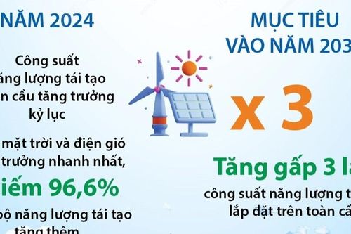 Ngày Trái đất 22/4: Thúc đẩy sử dụng năng lượng tái tạo