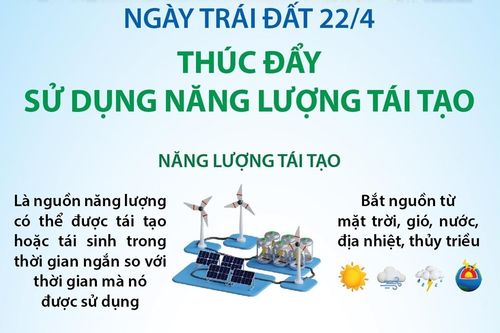 Ngày Trái đất (22/4): Thúc đẩy sử dụng năng lượng tái tạo