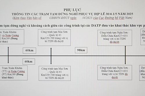 Vị trí các trạm dừng nghỉ phục vụ người dân trên cao tốc Bắc Nam dịp 30/4 - 1/5