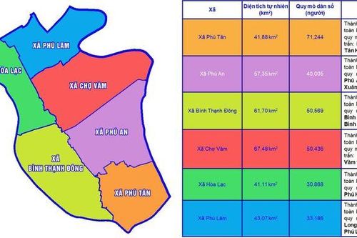 Huyện Phú Tân lấy ý kiến cử tri về việc sắp xếp đơn vị hành chính cấp xã