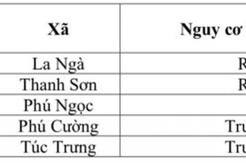 Cảnh báo nguy cơ lũ quét, sạt lở, sụt lún đất do mưa lũ tại huyện Định Quán