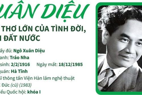 Tây Ninh mỗi chốn tôi đi – hồi ức hào hùng qua thơ Xuân Diệu