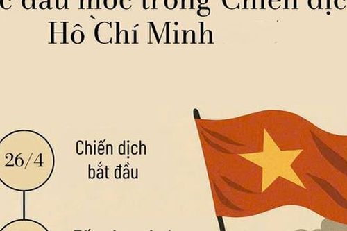 Những dấu mốc lịch sử chiến dịch Hồ Chí Minh – Bản hùng ca mở ra kỷ nguyên độc lập, thống nhất đất nước