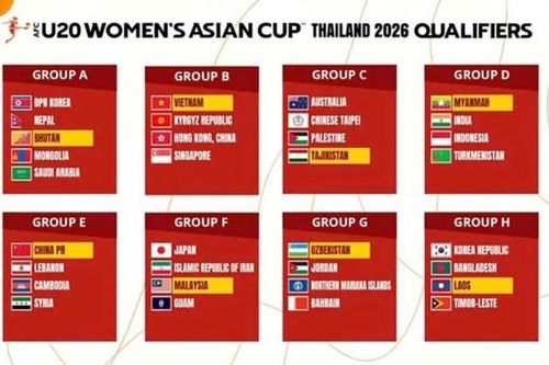 U.20 Việt Nam nằm ở bảng B tại vòng loại giải U.20 nữ châu Á 2026