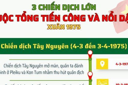 Ba chiến dịch lịch sử làm nên Đại thắng mùa Xuân 1975