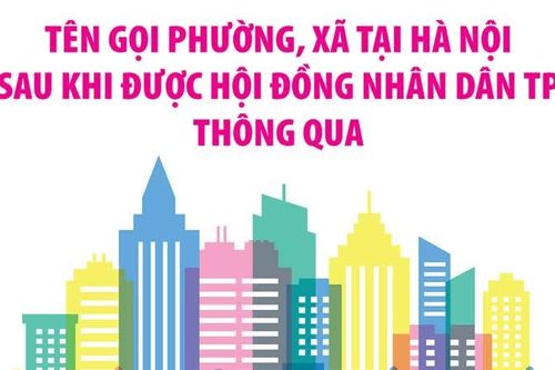 Tên gọi phường, xã tại Hà Nội sau khi được Hội đồng nhân dân TP thông qua