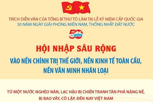 Hội nhập sâu rộng vào nền chính trị thế giới, nền kinh tế toàn cầu, nền văn minh nhân loại