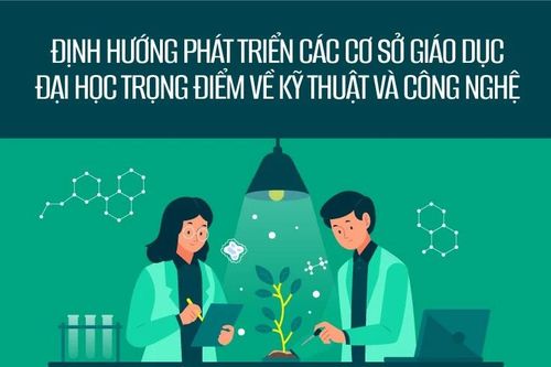 Định hướng phát triển cơ sở giáo dục đại học trọng điểm về kỹ thuật và công nghệ