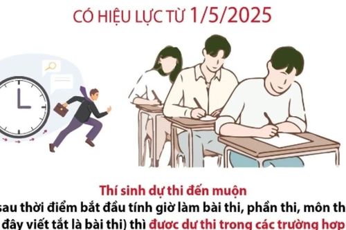 Những điều cần biết khi dự thi tuyển dụng công chức, viên chức, thi nâng ngạch