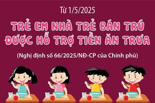 Từ 1/5/2025: Trẻ em học tại nhà trẻ bán trú thuộc vùng khó khăn được hỗ trợ tiền ăn trưa