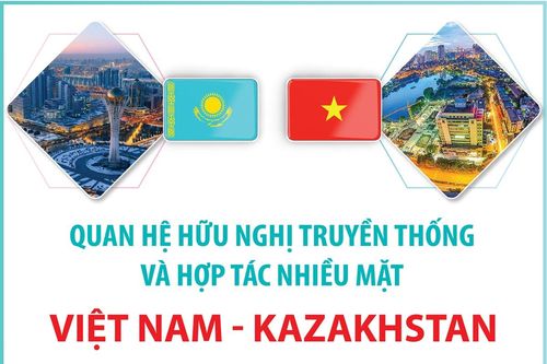 Quan hệ hữu nghị truyền thống và hợp tác nhiều mặt Việt Nam và Kazakhstan
